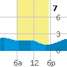 Rabbit Island tide chart for Tuesday, November 7, 2023