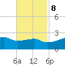 Rabbit Island tide chart for Wednesday, November 8, 2023