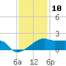 Rabbit Island tide chart for Sunday, December 10, 2023