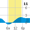 Rabbit Island tide chart for Monday, December 11, 2023