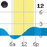 Rabbit Island tide chart for Tuesday, December 12, 2023