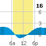 Rabbit Island tide chart for Saturday, December 16, 2023