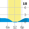 Rabbit Island tide chart for Monday, December 18, 2023