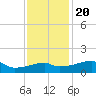 Rabbit Island tide chart for Wednesday, December 20, 2023