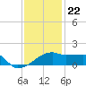 Rabbit Island tide chart for Friday, December 22, 2023