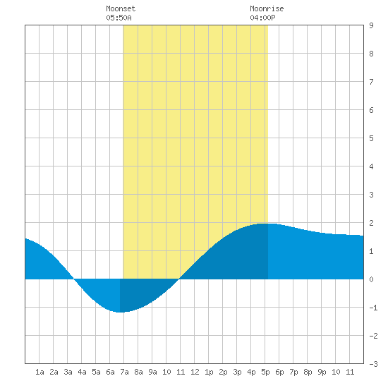 Rabbit Island tide chart for Monday, December 25, 2023