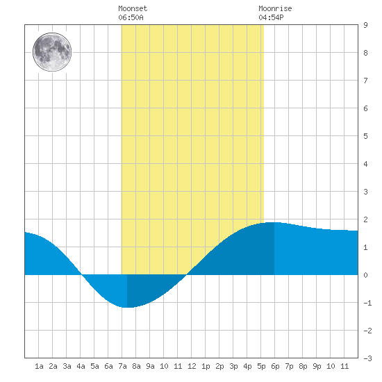 Rabbit Island tide chart for Tuesday, December 26, 2023