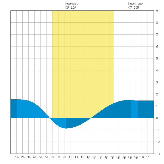 Rabbit Island tide chart for Friday, December 29, 2023