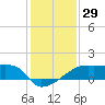 Rabbit Island tide chart for Friday, December 29, 2023