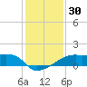 Rabbit Island tide chart for Saturday, December 30, 2023