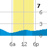 Rabbit Island tide chart for Thursday, December 7, 2023
