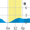Rabbit Island tide chart for Saturday, December 9, 2023