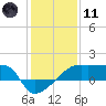 Rabbit Island tide chart for Thursday, January 11, 2024