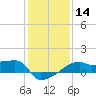 Rabbit Island tide chart for Sunday, January 14, 2024