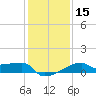 Rabbit Island tide chart for Monday, January 15, 2024