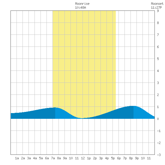 Rabbit Island tide chart for Tuesday, January 16, 2024