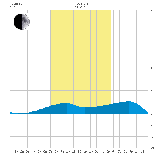 Rabbit Island tide chart for Wednesday, January 17, 2024