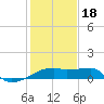 Rabbit Island tide chart for Thursday, January 18, 2024