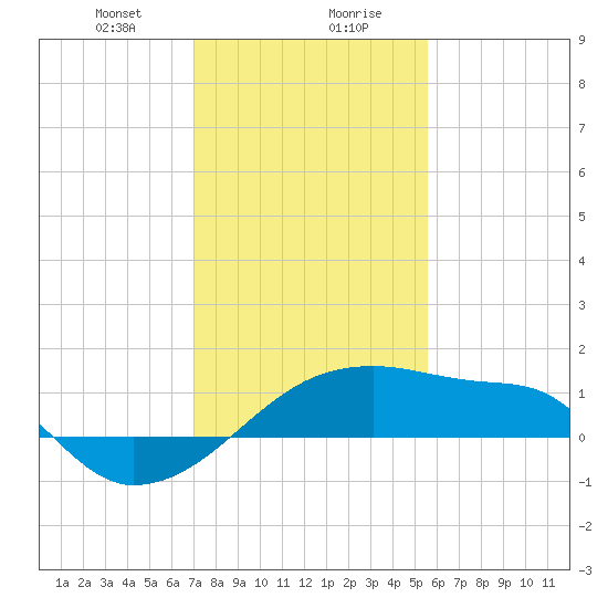 Rabbit Island tide chart for Saturday, January 20, 2024