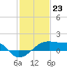 Rabbit Island tide chart for Tuesday, January 23, 2024