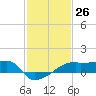 Rabbit Island tide chart for Friday, January 26, 2024