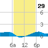 Rabbit Island tide chart for Monday, January 29, 2024
