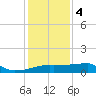 Rabbit Island tide chart for Thursday, January 4, 2024