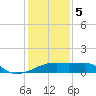 Rabbit Island tide chart for Friday, January 5, 2024