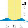 Rabbit Island tide chart for Tuesday, February 13, 2024