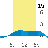 Rabbit Island tide chart for Thursday, February 15, 2024