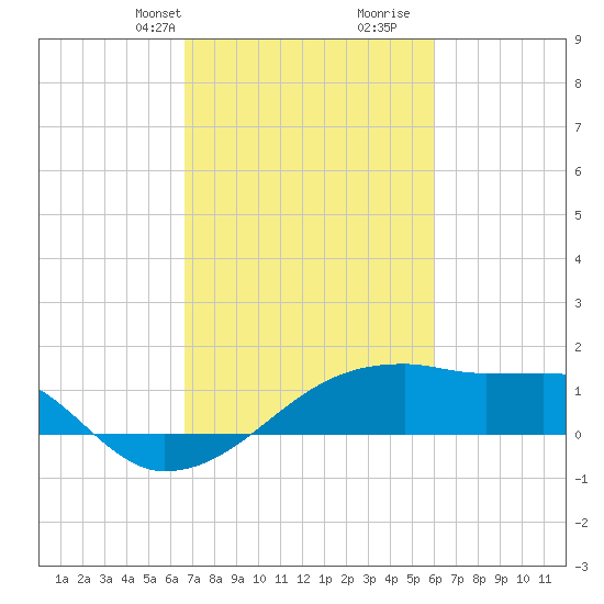 Rabbit Island tide chart for Tuesday, February 20, 2024