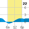Rabbit Island tide chart for Thursday, February 22, 2024