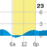 Rabbit Island tide chart for Friday, February 23, 2024