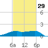 Rabbit Island tide chart for Thursday, February 29, 2024