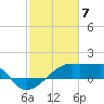 Rabbit Island tide chart for Wednesday, February 7, 2024