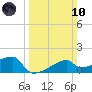 Rabbit Island tide chart for Sunday, March 10, 2024