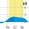 Rabbit Island tide chart for Friday, March 15, 2024
