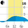 Rabbit Island tide chart for Saturday, March 16, 2024