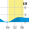Rabbit Island tide chart for Tuesday, March 19, 2024