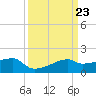 Rabbit Island tide chart for Saturday, March 23, 2024