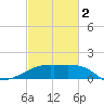 Rabbit Island tide chart for Saturday, March 2, 2024