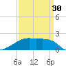 Rabbit Island tide chart for Saturday, March 30, 2024