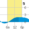 Rabbit Island tide chart for Tuesday, March 5, 2024