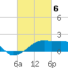Rabbit Island tide chart for Wednesday, March 6, 2024