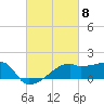 Rabbit Island tide chart for Friday, March 8, 2024