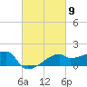 Rabbit Island tide chart for Saturday, March 9, 2024