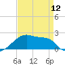 Rabbit Island tide chart for Friday, April 12, 2024