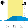 Rabbit Island tide chart for Monday, April 15, 2024