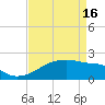 Rabbit Island tide chart for Tuesday, April 16, 2024