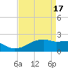 Rabbit Island tide chart for Wednesday, April 17, 2024